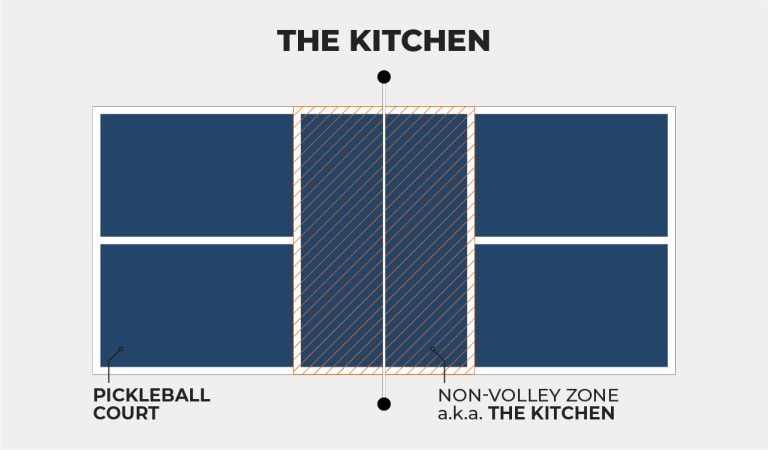 The Kitchen Pickleball